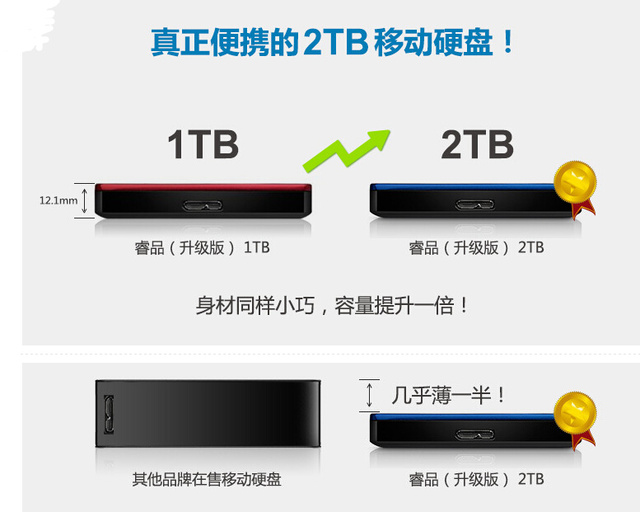 2TB夠不夠？京東USB3.0移動硬盤推薦 