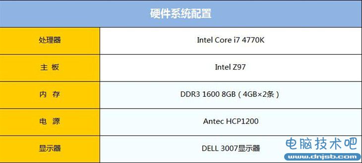 影馳M.2 SSD評測 