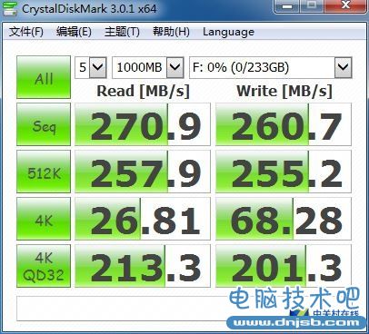 SSD并不可怕  設置不當掉速毀盤才可怕 