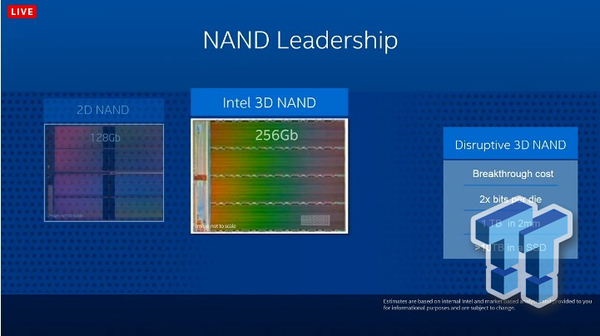 2毫米等于1TB容量！Intel黑科技新3D閃存