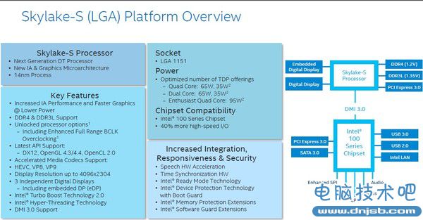 Intel下代14nm處理器支持規格全面曝光