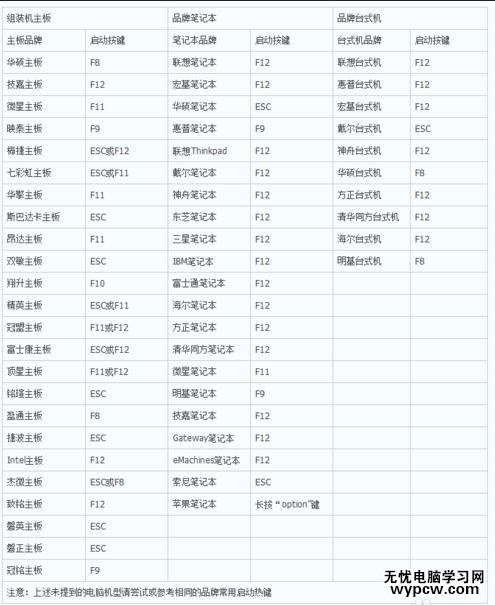 bios設置速查辭典