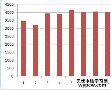word怎么做柱形圖的兩種方法_如何用word做柱形圖