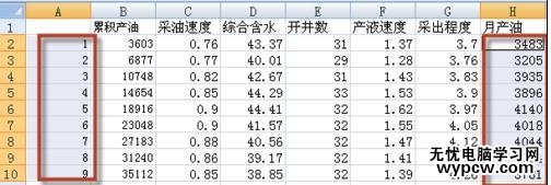 word怎么做柱形圖的兩種方法_如何用word做柱形圖