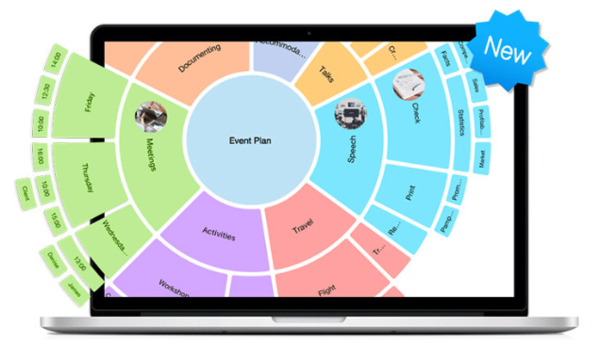 iMindMap VS MindManager優劣分析