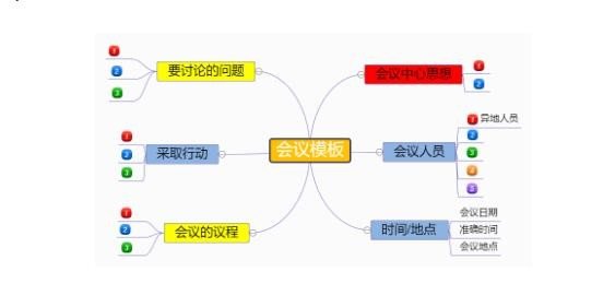 繪制思維導圖方法介紹 