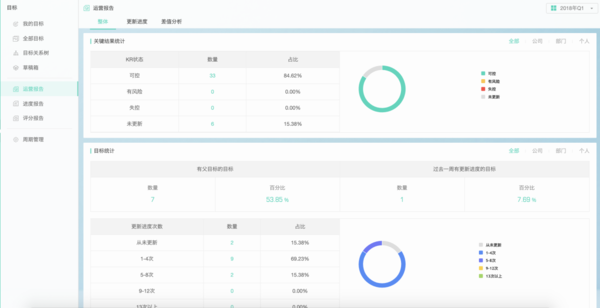 如何用Worktile做OKR目標管理？OKR工具教程