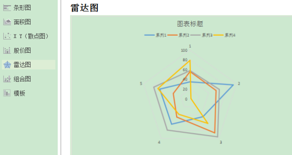 Excel怎么制作帶有數據的雷達圖