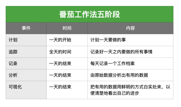 用好印象筆記這8個必備模板，幫你大幅提升工作效率