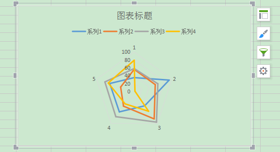 Excel怎么制作帶有數據的雷達圖