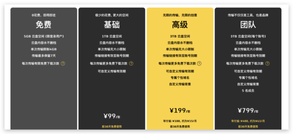 無需登錄不限速，即用即走的文件中轉站奶?？靷?></p><p></p><p>　　對于經常需要給同事、客戶傳遞文件的用戶來說，奶?？靷骺梢哉f是一款非常完美的軟件，無需登錄即用即走的特性使用起來也非常方便。</p>                    </SPAN>
</div>
</div>
<div   id=
