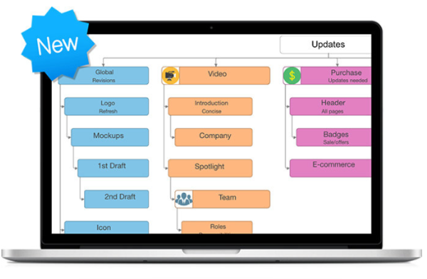 iMindMap VS MindManager優劣分析