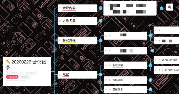 免費好用的效率工具Taskade，任務管理會議記錄通通搞定