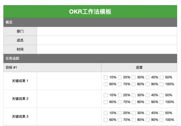 用好印象筆記這8個必備模板，幫你大幅提升工作效率