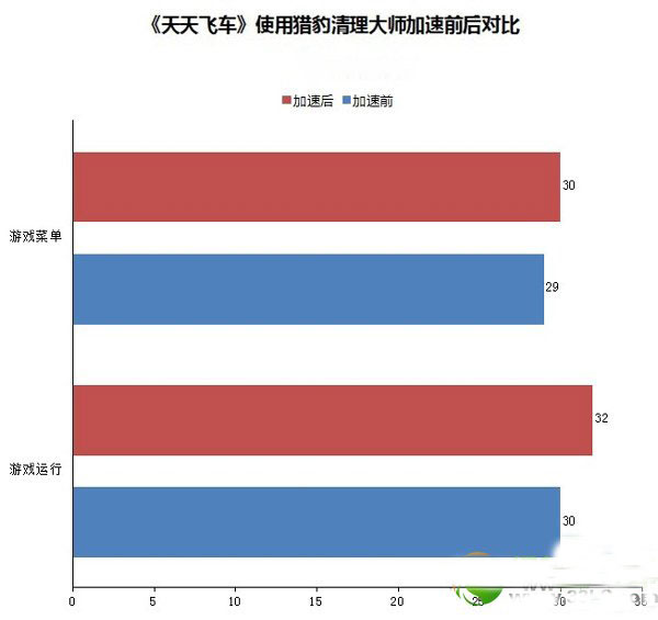 獵豹清理大師怎么樣？好用嗎？獵豹清理大師使用評測3