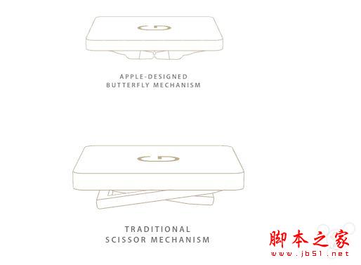 蘋果產品讓人心生好感的小細節