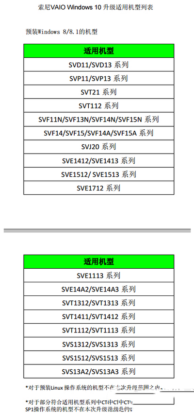 vaio升級win10會有bug嗎 vaio升級win10列表2