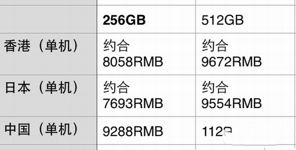 12寸macbook怎么買？12寸macbook配件主機購買最省錢攻略