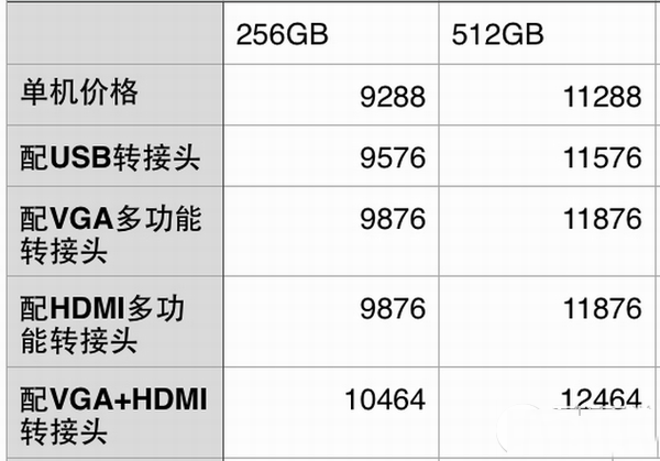 12寸macbook怎么買？12寸macbook配件主機購買最省錢攻略