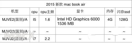 13寸macbook air怎么樣？13寸macbook air參數配置