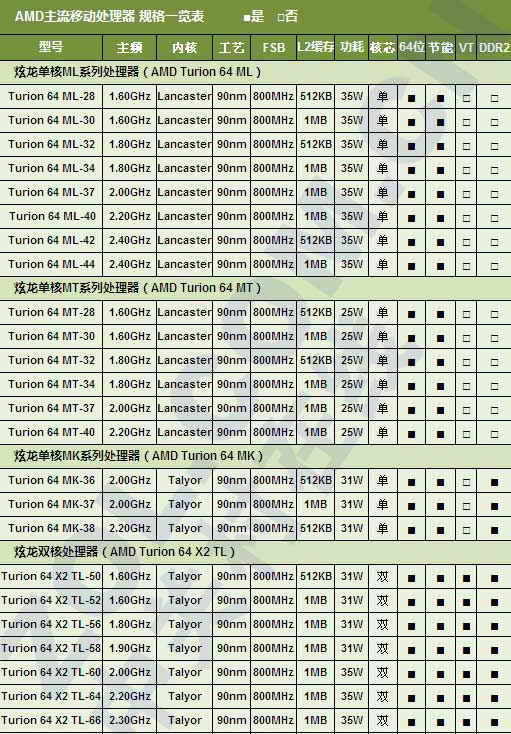絕不能被JS忽悠 本本CPU及顯卡全解析 