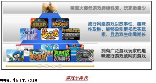 回歸理性，筆記本顯卡明智之選 