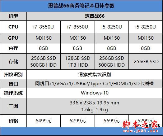 惠普戰66怎么樣？惠普戰66系列機優缺點全方位上手體驗評測