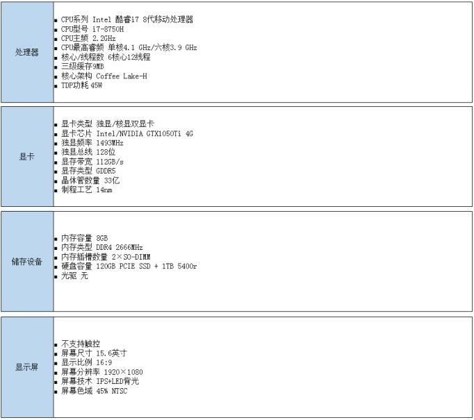 機械革命深海幽靈Z2評測 