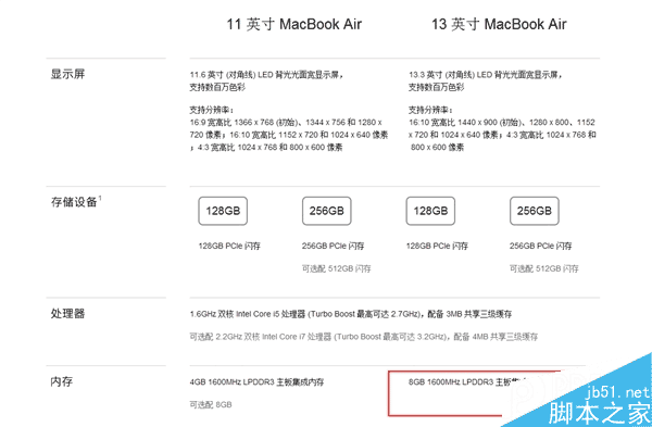 蘋果悄然升級13寸MacBook Air：標配8GB內存