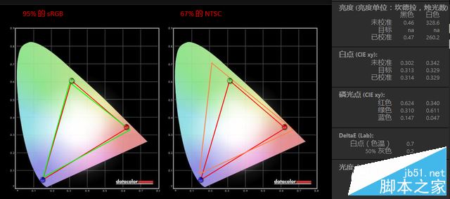 聯想YOGA 710 14值得買嗎？聯想YOGA 710 14金色筆記本全面詳細評測圖解
