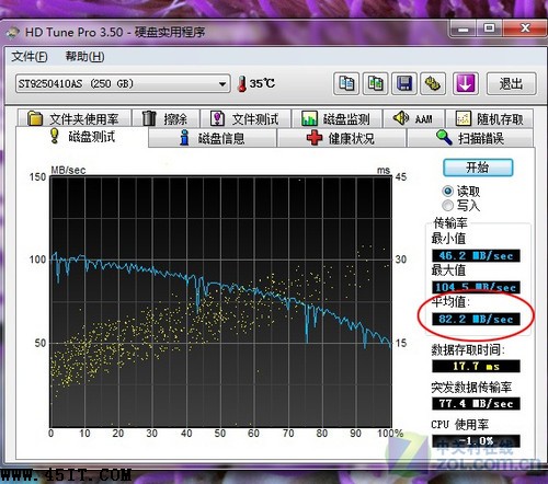 筆記本電腦7200轉硬盤性能提升有多少? 