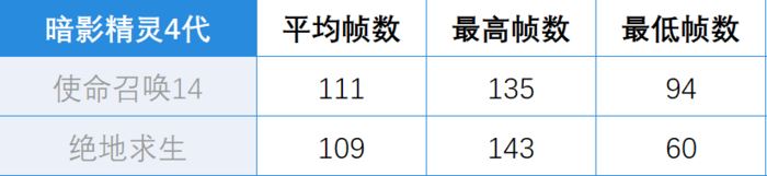 暗影精靈