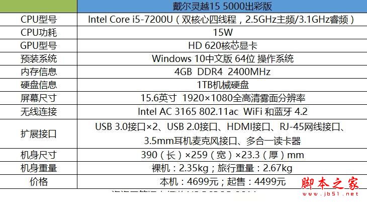戴爾靈越15 5000值得買嗎？戴爾靈越15 5000出彩版筆記本全面評測圖解