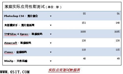 回歸理性，筆記本顯卡明智之選 