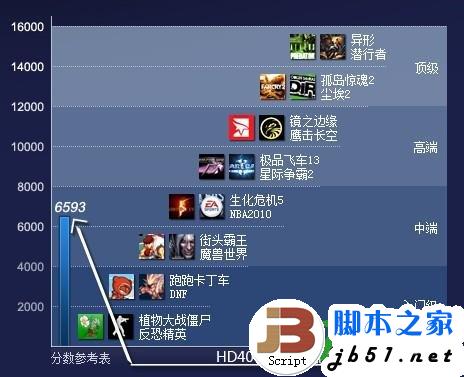 超極本玩3D游戲怎么樣
