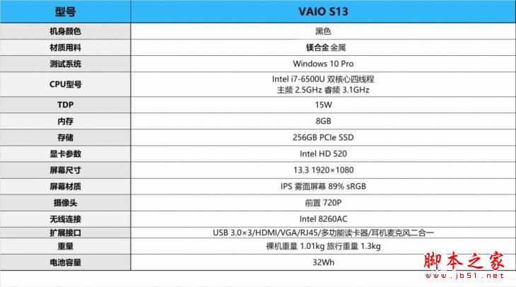 VAIO S13筆記本值得買嗎？ VAIOS13輕薄本全面深度評測圖解
