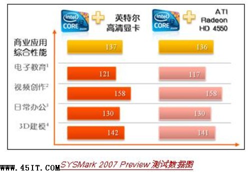 回歸理性，筆記本顯卡明智之選 