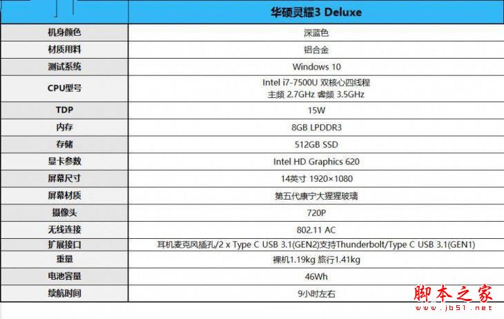 華碩靈耀3 deluxe怎么樣？華碩靈耀3 deluxe筆記本優缺點上手體驗評測+拆解圖