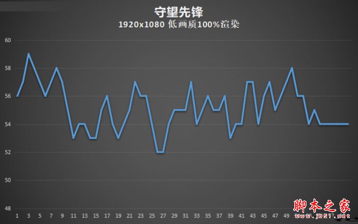 華碩靈耀S5100UQ值得買嗎？華碩靈耀S5100UQ游戲本游戲性能體驗評測