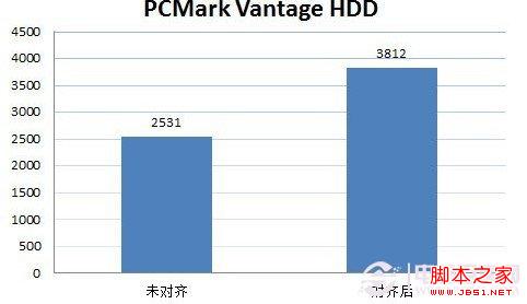 專業硬盤測試軟件：PCMark Vantage HDD測試數據