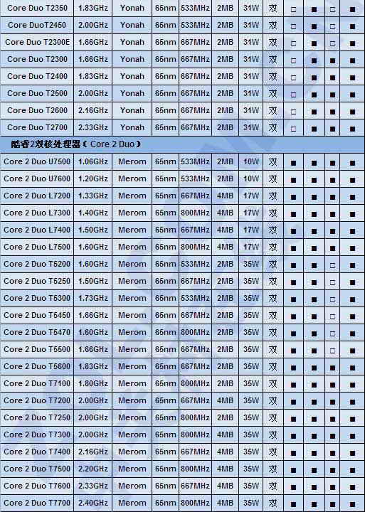 絕不能被JS忽悠 本本CPU及顯卡全解析 