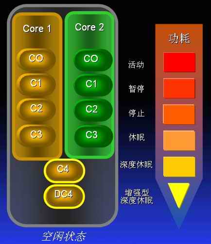 不得不說迅馳4容易被人騙的九大誤區(2)