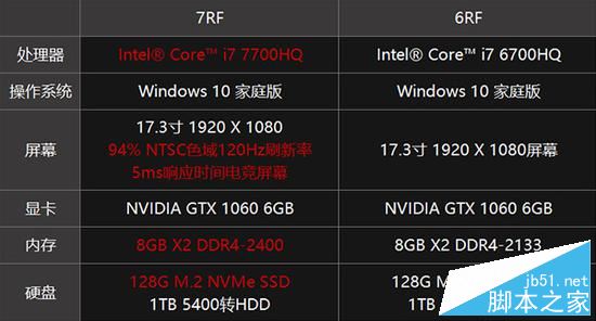 微星GS73VR 7RF值得買嗎？微星GS73VR 7RF游戲本全面深度評測圖解