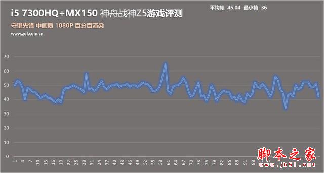 神舟戰神Z5值得買嗎？神舟戰神Z5游戲本優缺點全面評測圖解