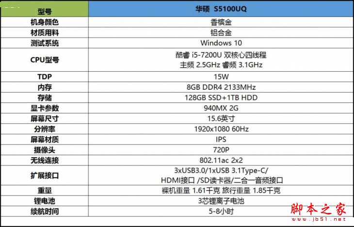 華碩靈耀S5100UQ值得買嗎？華碩靈耀S5100UQ游戲本游戲性能體驗評測