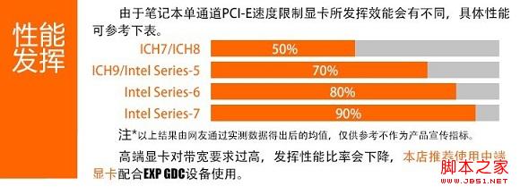 關于性能的發揮