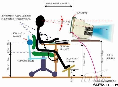 六大危害不容忽視筆記本外接顯示器雜談(2