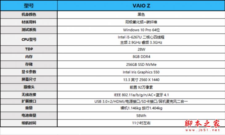 VAIO Z商務本值得買嗎？VAIO Z13優缺點全面深度評測圖解