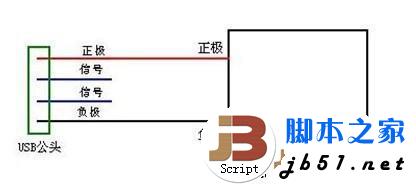 筆記本usb供電不足怎么辦