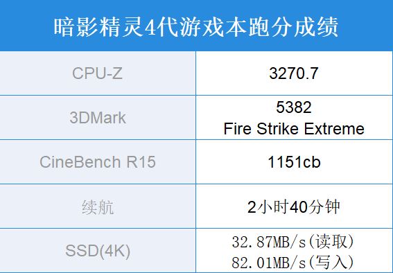 暗影精靈